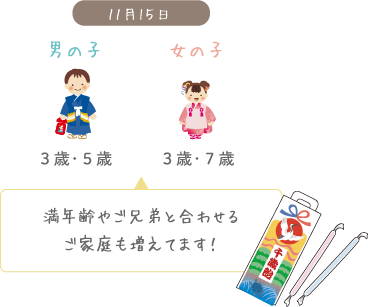 満年齢やご兄弟と合わせるご家庭も増えてます！