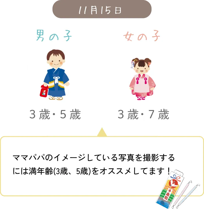 満年齢やご兄弟と合わせるご家庭も増えてます！
